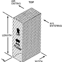 Port-A-Cool Evaporative Media Pads