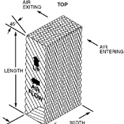 Evaporative Media Pads