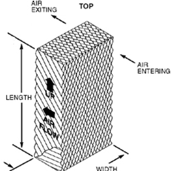 Evaporative Media Pads